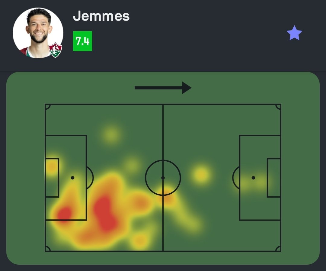 Sofascore Brasil tweet media