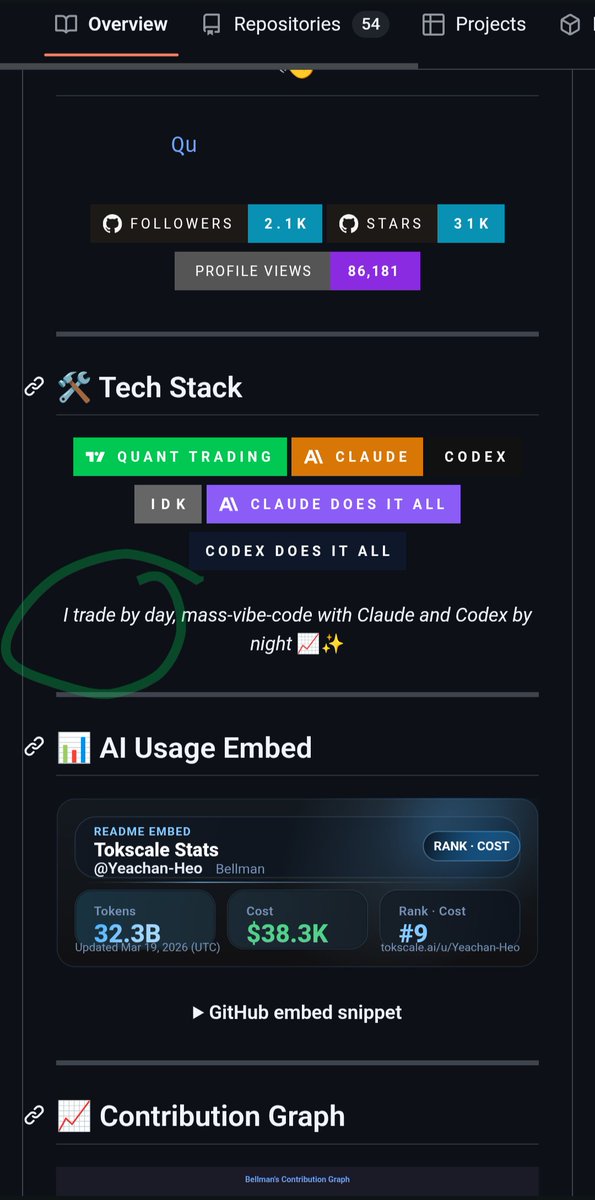 Bellman's GitHub boasts he's a quant trader and the $Gajae token bio ...