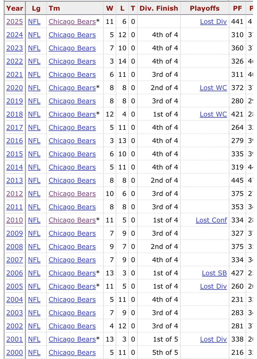 Daily Sport Guru tweet media