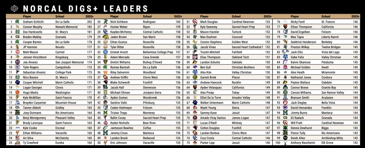 Pitcher DIGS tweet media