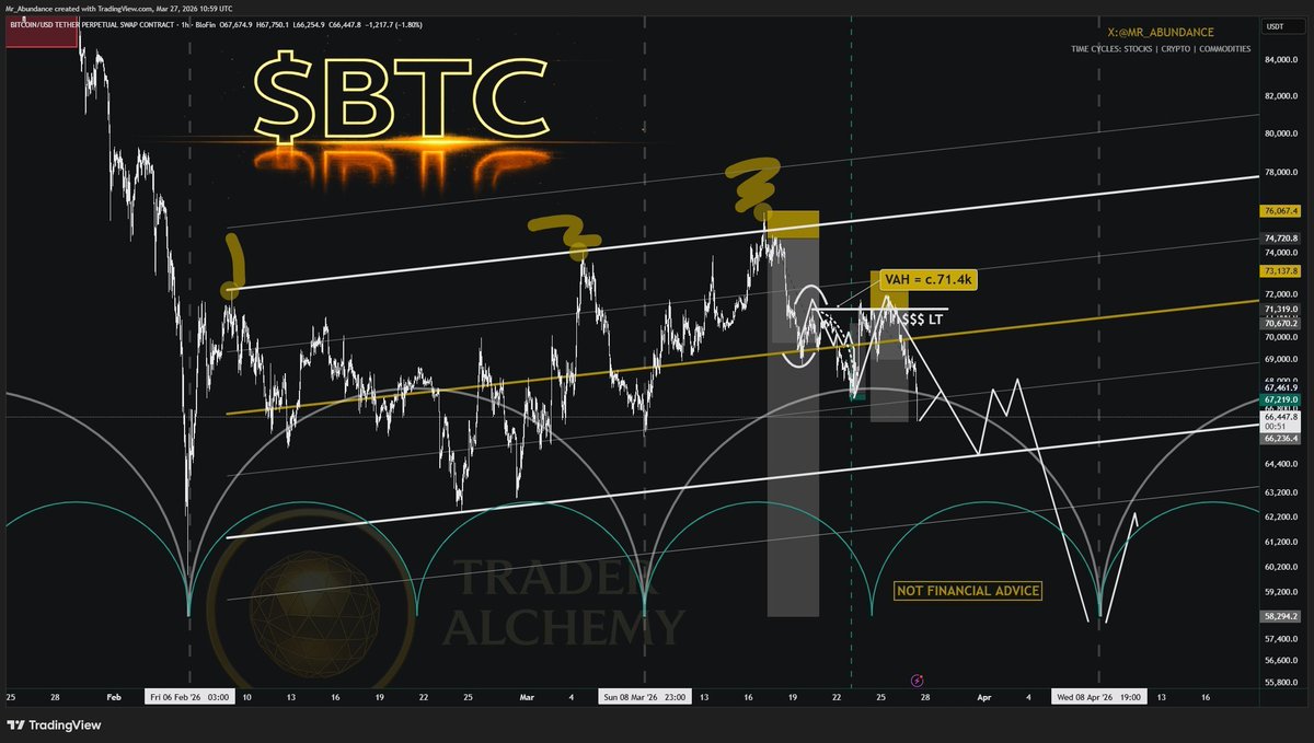 Abundance | Capital Rotation tweet media