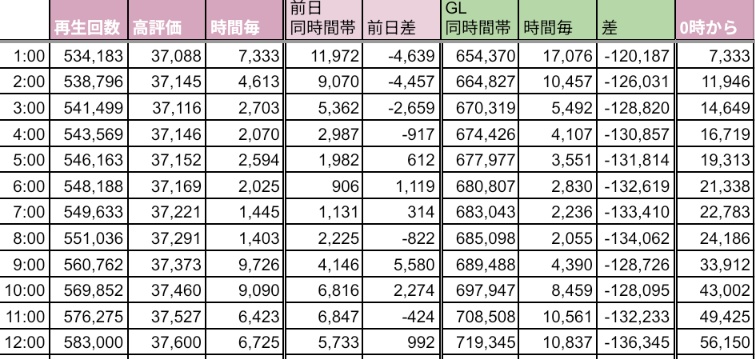 MV_Support_STARS💫 tweet media