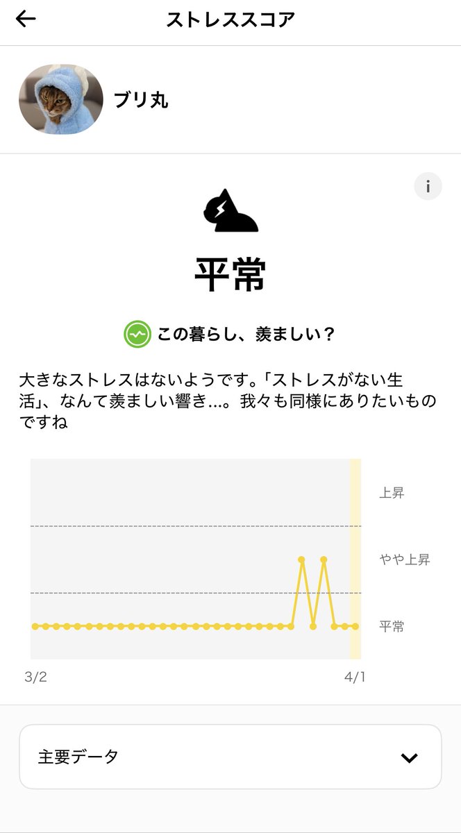 Catlog（キャトログ） tweet media