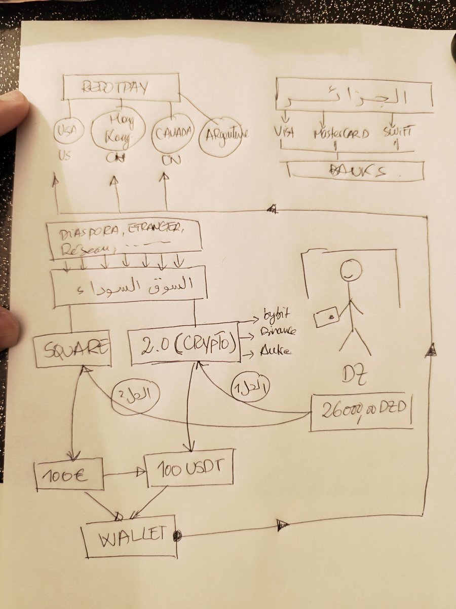Wiicoin™ 🇩🇿 tweet media