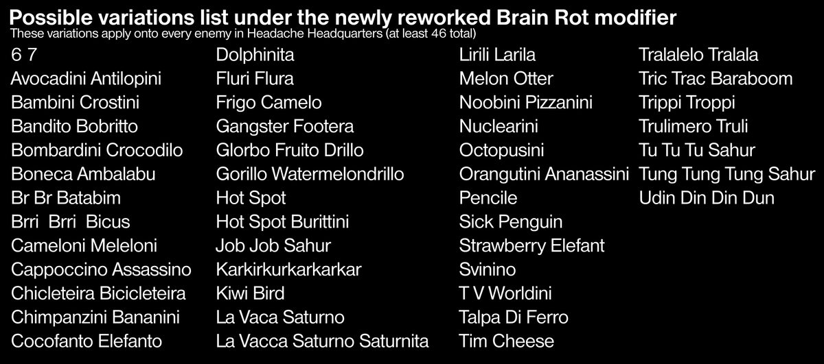 Favorite Brain Rots All-new Brain Rot variation list has been out! Comment on which is you ...