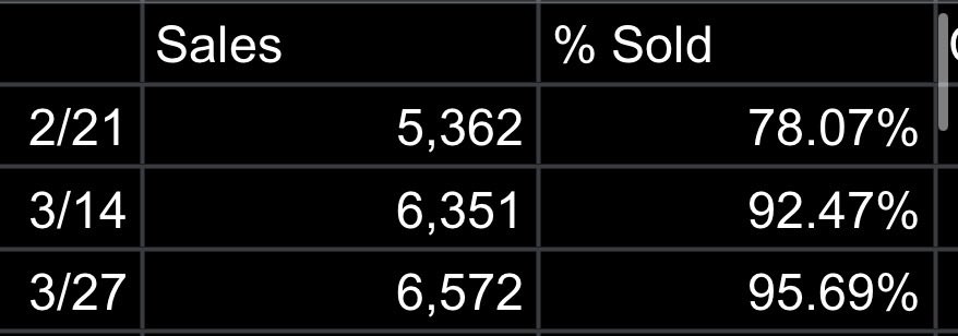 <a href="/ITZYofficial/">ITZY</a> IVE BEEN TRACKING THE FUCKING SALES ITS NOT LOW TICKET SALES
