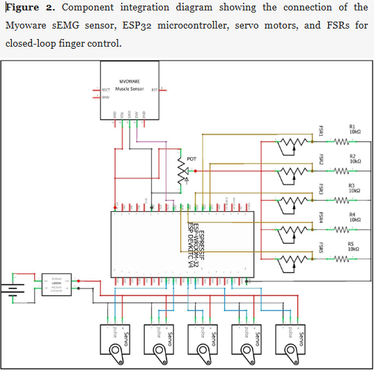 New in Prosthesis: "Adaptive Myoelectric Hand Prosthesis Using sEMG—SVM Classification"

by Kent et al.

🔓 #Open_Access, free to read at: brnw.ch/21x1fI3

#Prosthetics #Hand_Prosthesis #sEMG