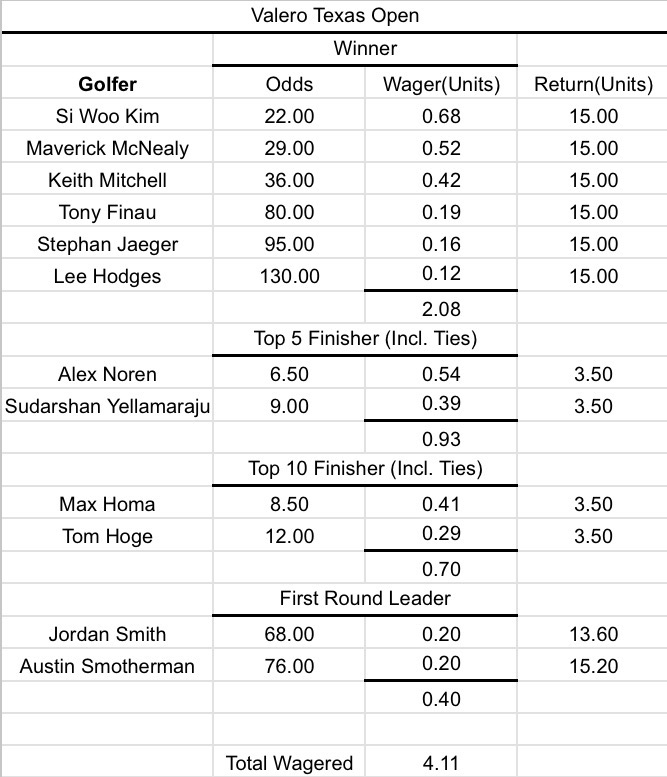 PGA Weekly Winners tweet media