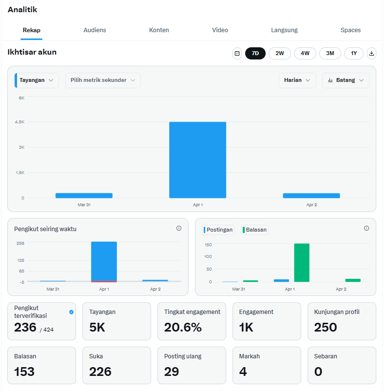 Who knows? tweet media