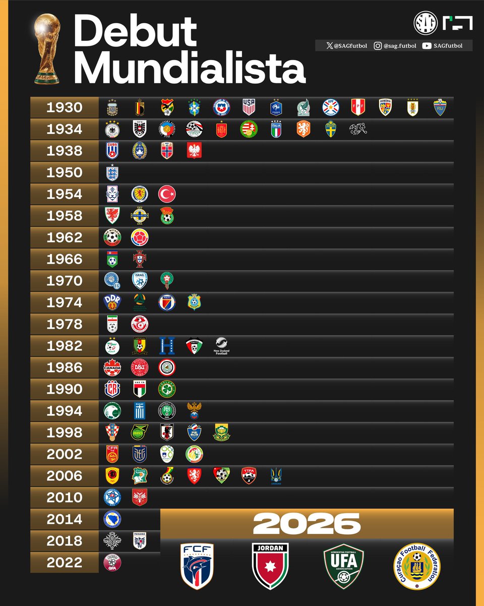 SAG Fútbol tweet media