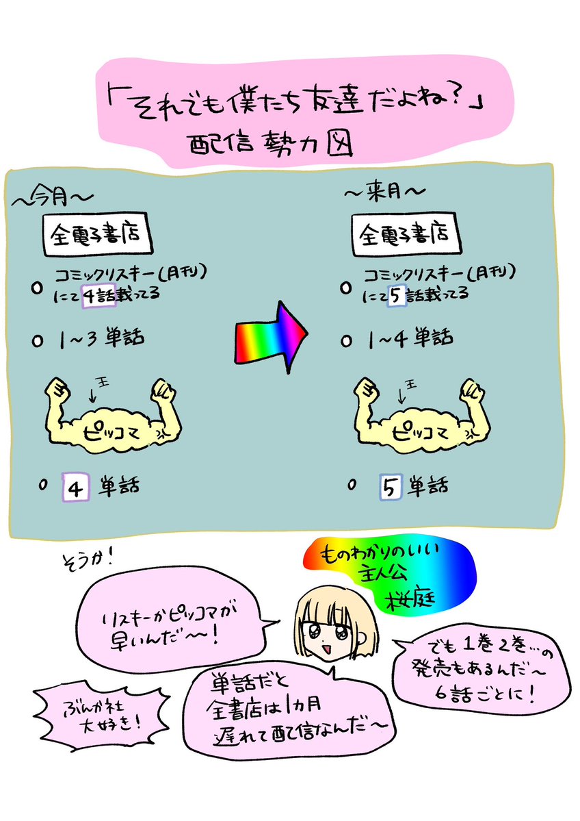 菊屋あさひ@「それでも僕たち友達だよね?」連載中 tweet media