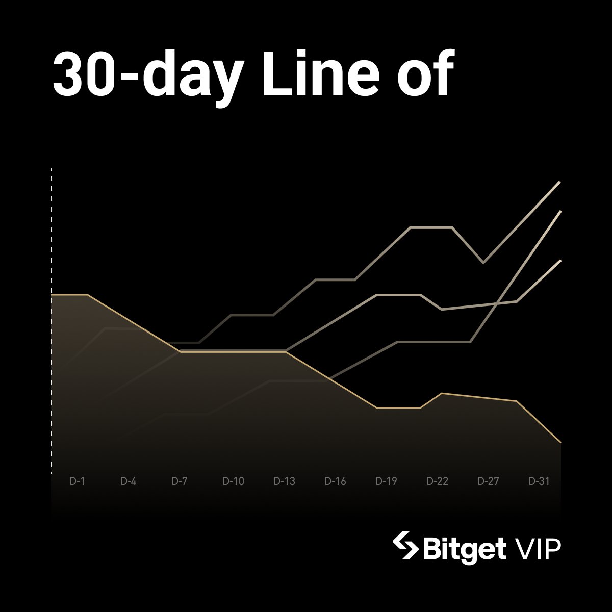 What would you do with a 30-day spoiler? 

This 30-day line of _____ hides our massive VIP perks.

Can you guess? 👀