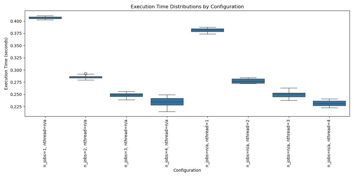 XGBoostAwesome's tweet photo. XGBoost Compare "n_jobs" vs "nthread" Parameters
https://t.co/jhxpJXKlaJ

#XGBoost #DataScience #MachineLearning https://t.co/pFGvEdyYcU