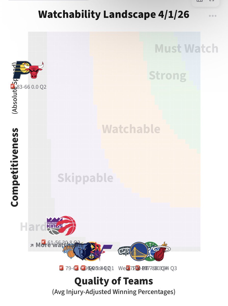 NBAWatchability tweet media