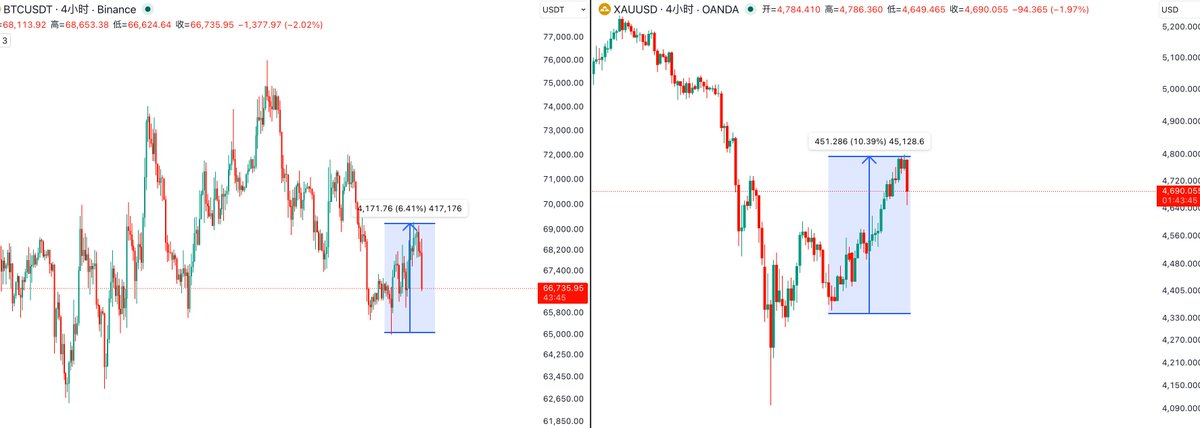 华尔街没有名字 tweet media