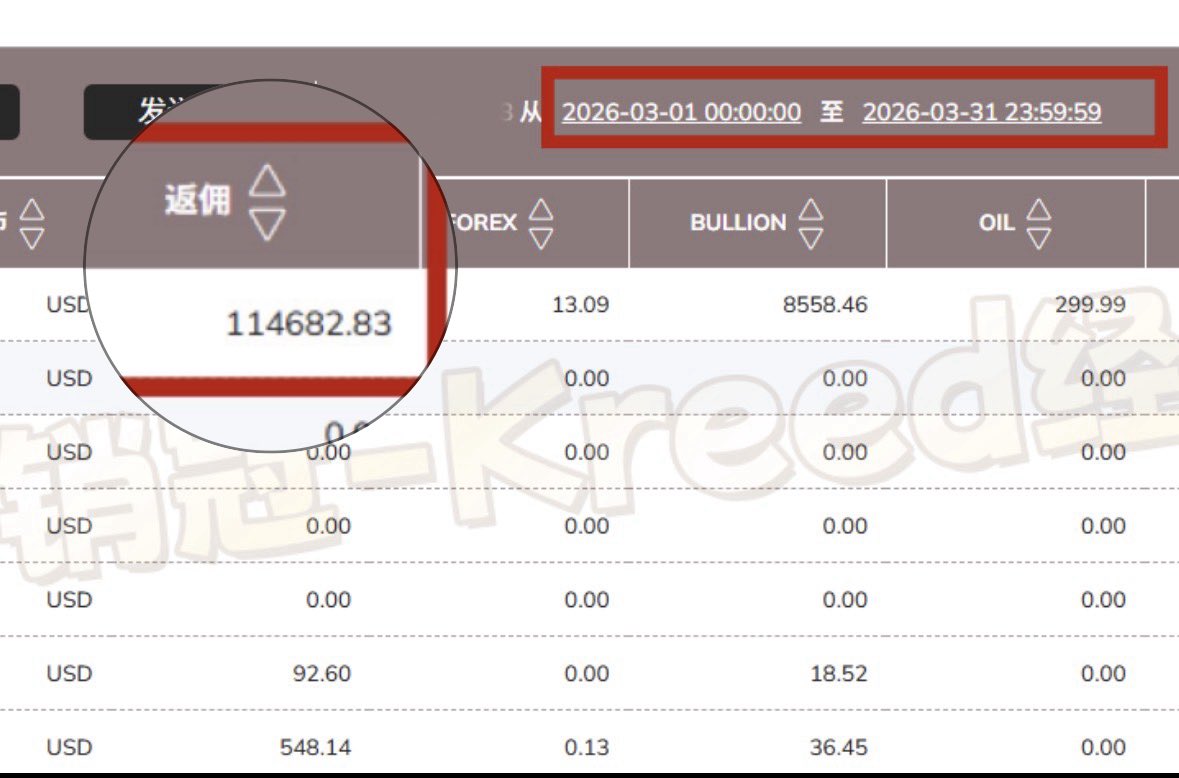 🏆TMGM销冠经理-Kreed。负责商务合作币圈KOL|外汇代理|资管团队,欢迎开顶代! tweet media