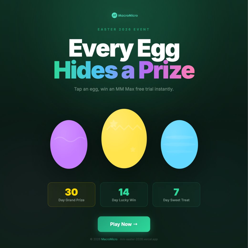 MacroMicro tweet media