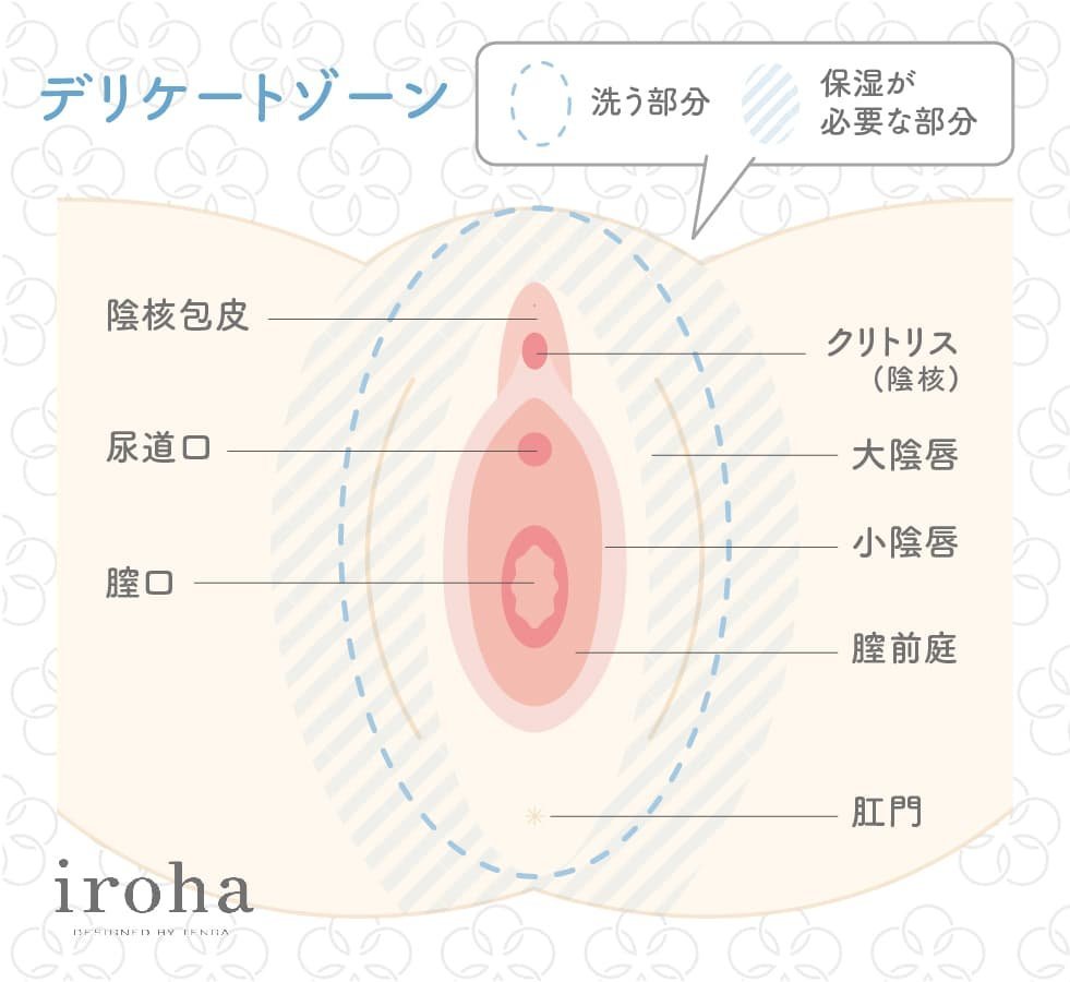 iroha💐フェムケアブランド tweet media