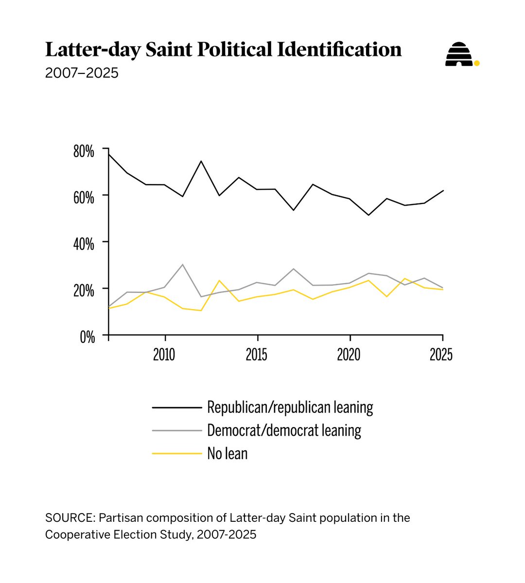 Brigham Tomco tweet media
