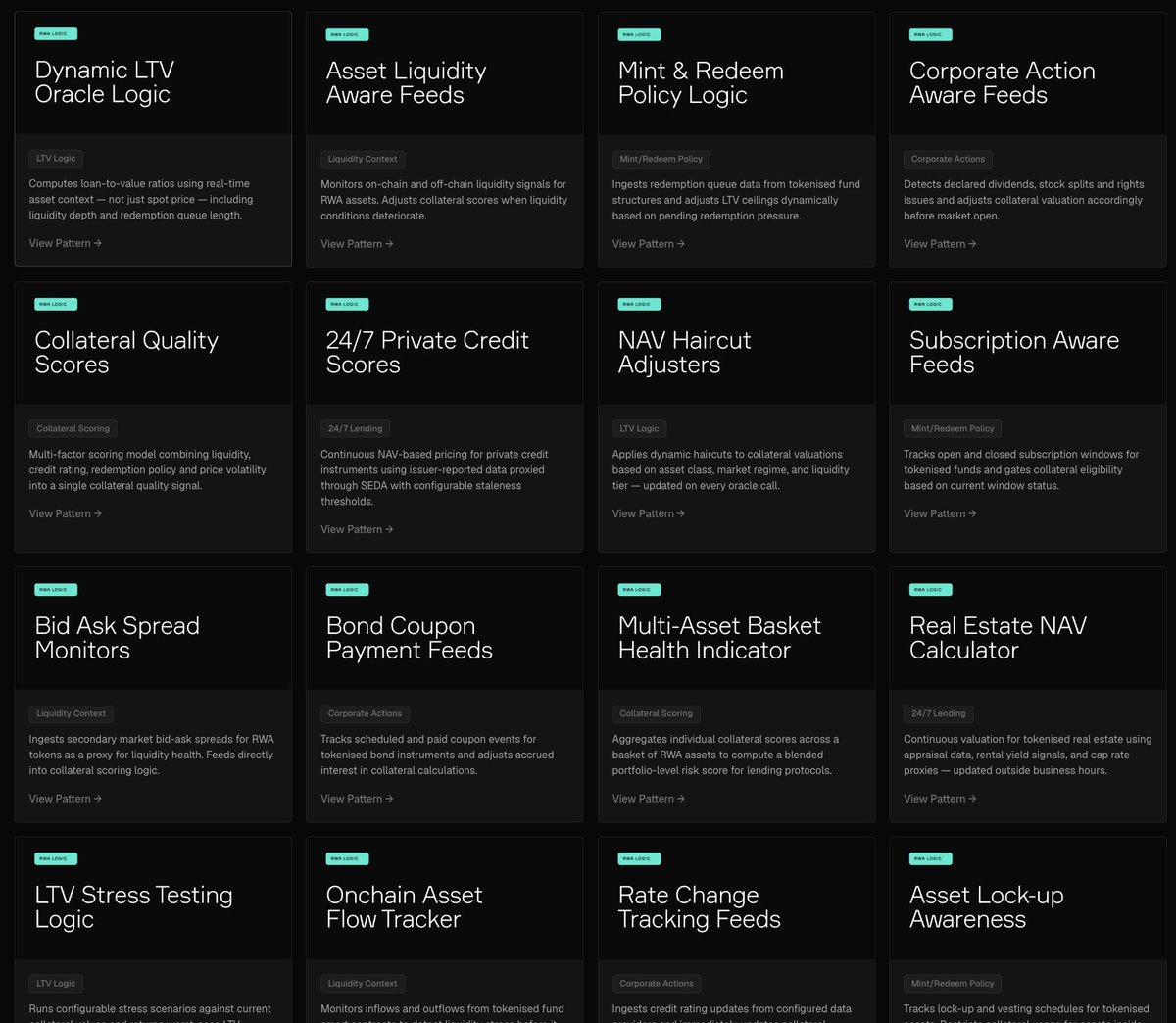 Mat_Oracle's tweet photo. Perps are definitely solved at this point and are just a distribution and scale factor. But the tech to launch RWA perps 24/7 is proven at this point (@PythNetwork x @sedaprotocol on @HyperliquidX ) 

key points on SEDA 
Q1 2026  24/7 markets on SEDA 
>Powered over $12 billion in volume 
>Securing +$100m in open interest  
>SEDA powered 8.5% of HIP3 volume on Hyperliquid  >Burning ~20 million $SEDA annualized, 27% MoM

On RWA tokenization, price is one thing, tokenizing is one thing but making these assets usable is the biggest unanswered, unthought of question still. 

You need the asset context to exist onchain not just a reflection of its price or false NAV. 

between tokenization and usability is programmability.
