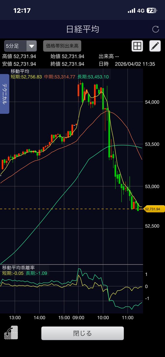 忍び🥷パタヤ tweet media