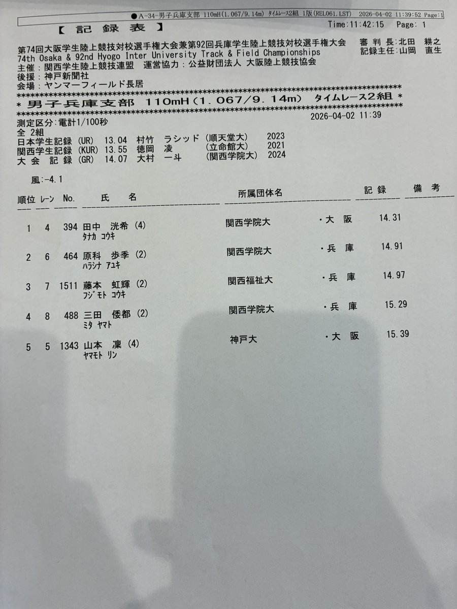 inficaak's tweet photo. 【#92兵庫IC】
兵庫男子 110mH タイムレース決勝の競技結果です❕

🥇#田中洸希 選手（関西学院大）14.31
🥈#原科歩季  選手（関西学院大）14.91
🥉#藤本虹輝 選手（関西福祉大）14.97

おめでとうございます🎉

#疾駆な関西 https://t.co/P2e67MlRbn