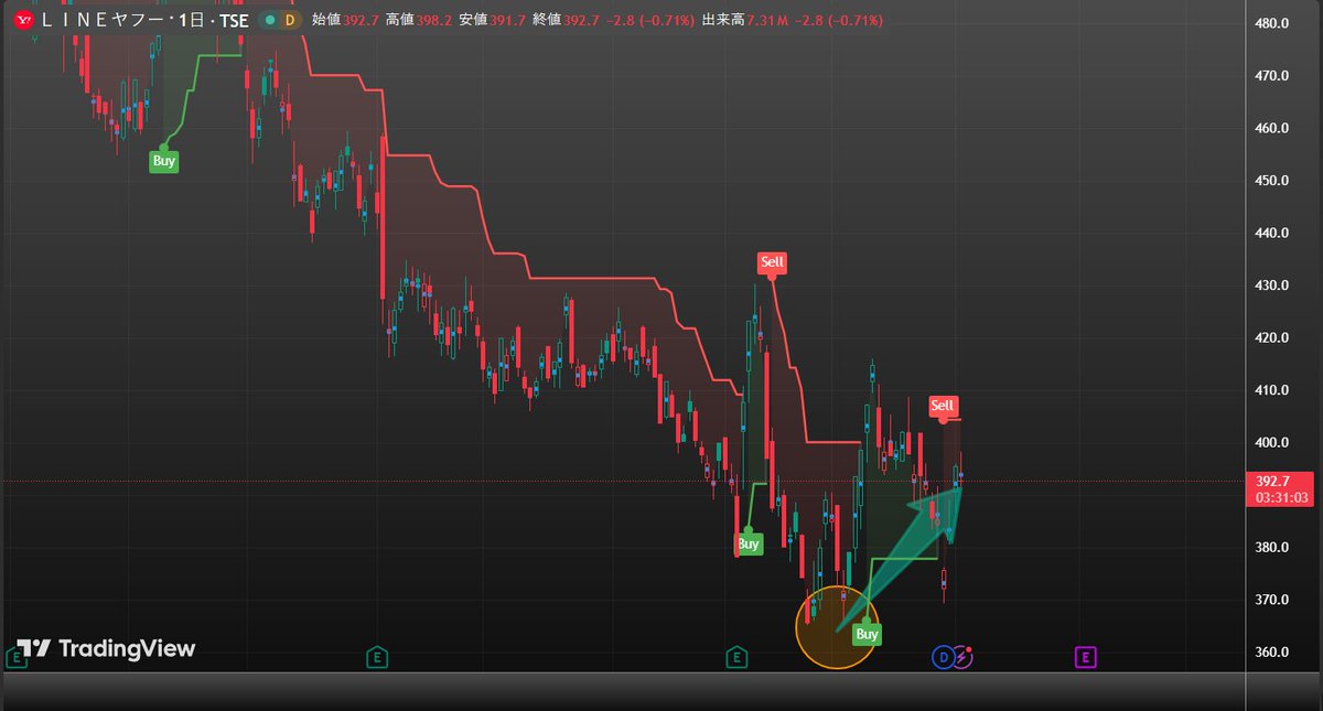 日本株の記録 tweet media