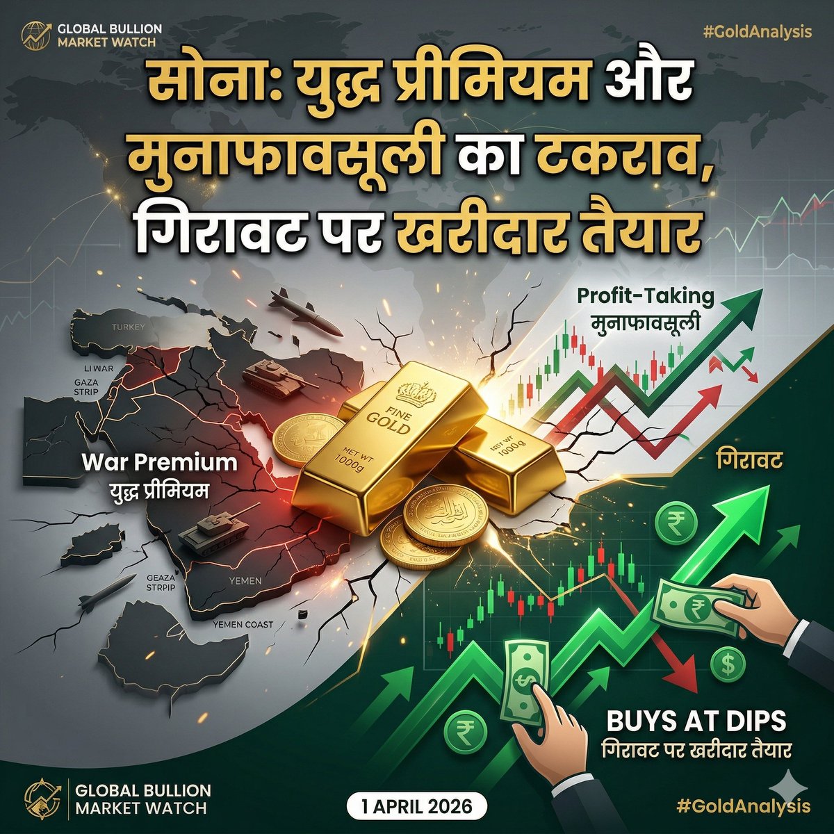 GOLD: War Premium Meets Profit-Taking , Dip Buyers on Standby - 

Gold prices witnessed a sharp pullback on Wednesday as COMEX futures dropped 2.2% to $4,707 amid profit-booking following the recent rally from March crash lows of $4,099 to a recovery high of $4,825. At current
