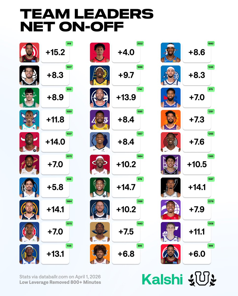 Roty Scottie Barnes tweet media