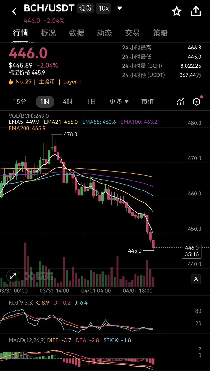 埃隆爸爸中文助理 tweet media