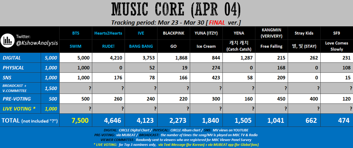 KPOP Shows tweet media