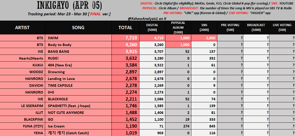 KPOP Shows tweet media