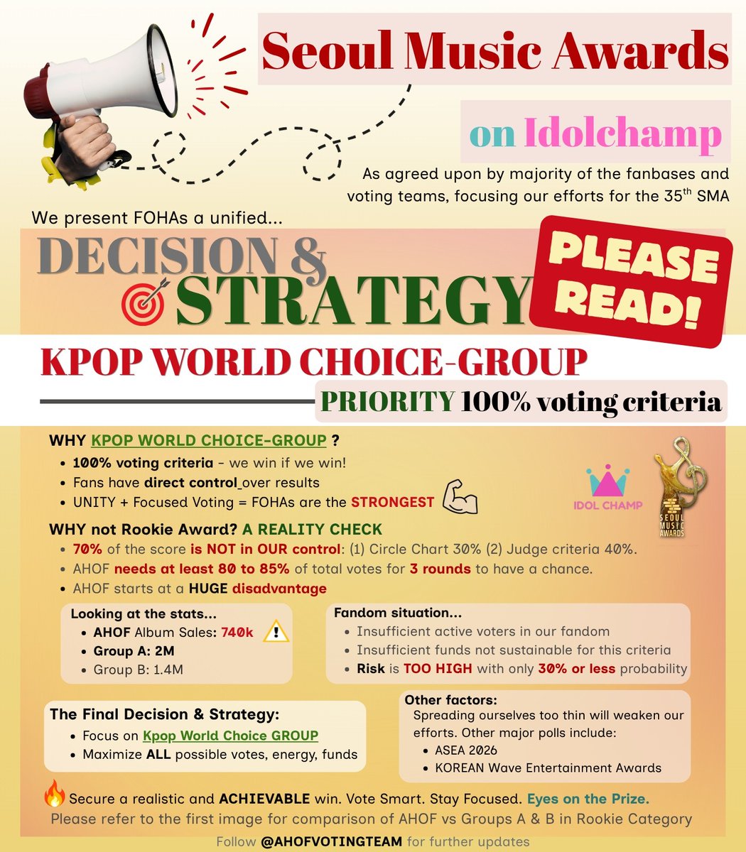 AHOF Grinders tweet media