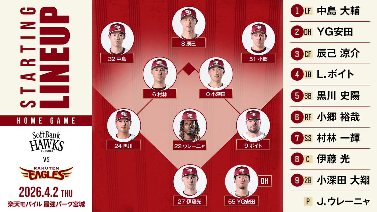 東北楽天ゴールデンイーグルス tweet media
