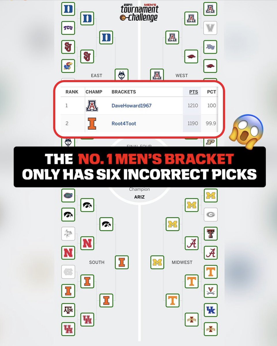 Nick Bateman (CBB guru) tweet media