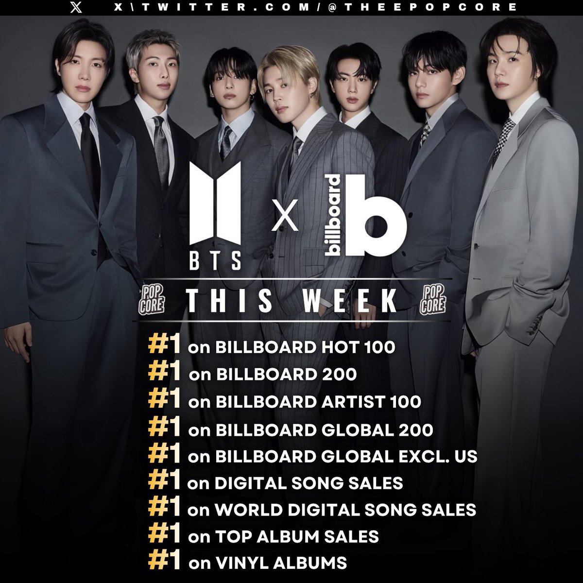 Tompzᴾʳᵒᵒᶠ💜BTS 5X GRAMMY NOMINATED GROUP🥢 tweet media