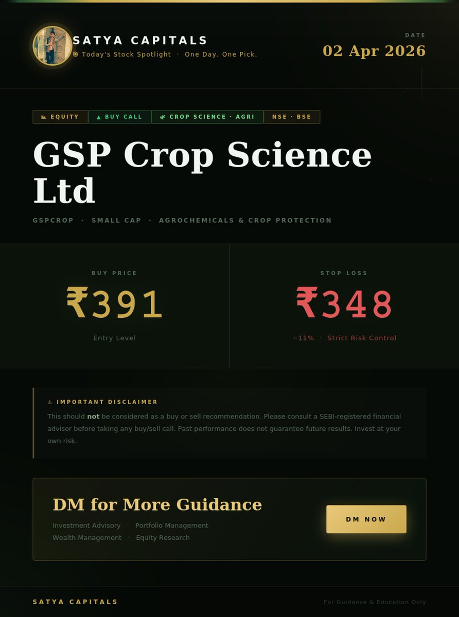 SatyaPr66697515's tweet image. Today's Stock day Spotlight | 2 Apr 2026

GSP Crop Science Ltd  - $GSPCROP
Agrochemicals &amp;amp; Crop Protection

Buy Level: ₹391
Stop Loss: ₹348 (–11%)

#GSPCropScience #Agrochemicals #SmallCap #SatyaCapitals #AgriSector #KharifSeason #IndianStocks #TodaysStockSpotlight