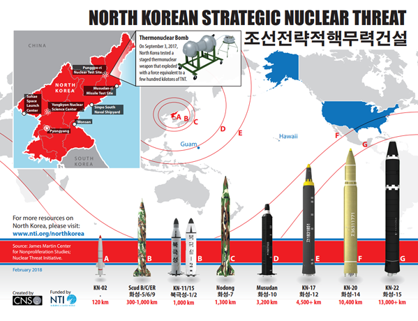 anonforpostx's tweet photo. 北朝鮮によるミサイルの脅威 https://t.co/oubTu8ZRvn
