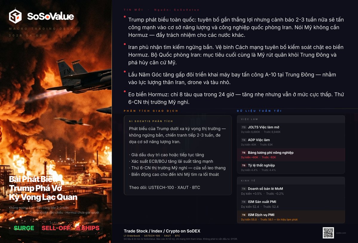 🚨Cập nhật tin tức: Bài Phát Biểu Trump Phá Vỡ Kỳ Vọng Lạc Quan

Không ngừng bắn · Tấn công tiếp 2-3 tuần / Dầu tăng vọt · Chứng khoán đảo chiều · Hormuz chưa giải quyết

Tin Mới · Nguồn: <a href="/SoSoValueCrypto/">SoSoValue</a> 
-Trump phát biểu toàn quốc: tuyên bố gần thắng