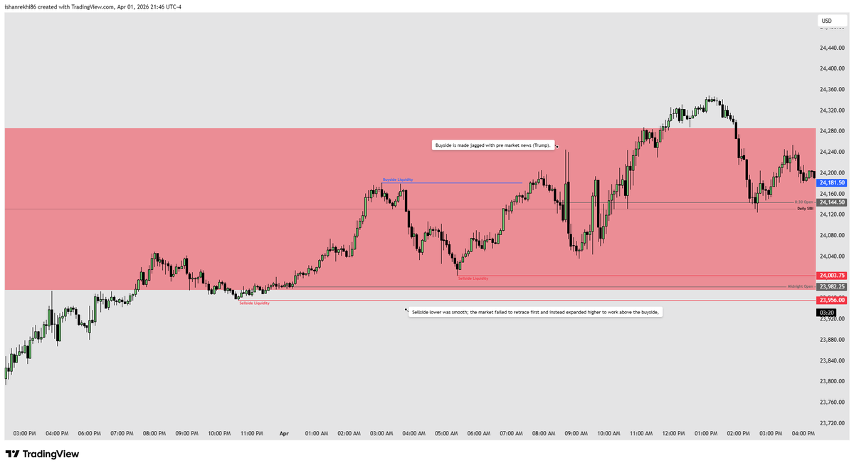 thealgotrader99's tweet photo. Daily Review - Wednesday April 1, 2026 https://t.co/WJs06u7JI9