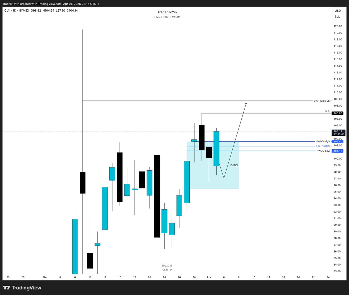 TraderHoYin tweet media