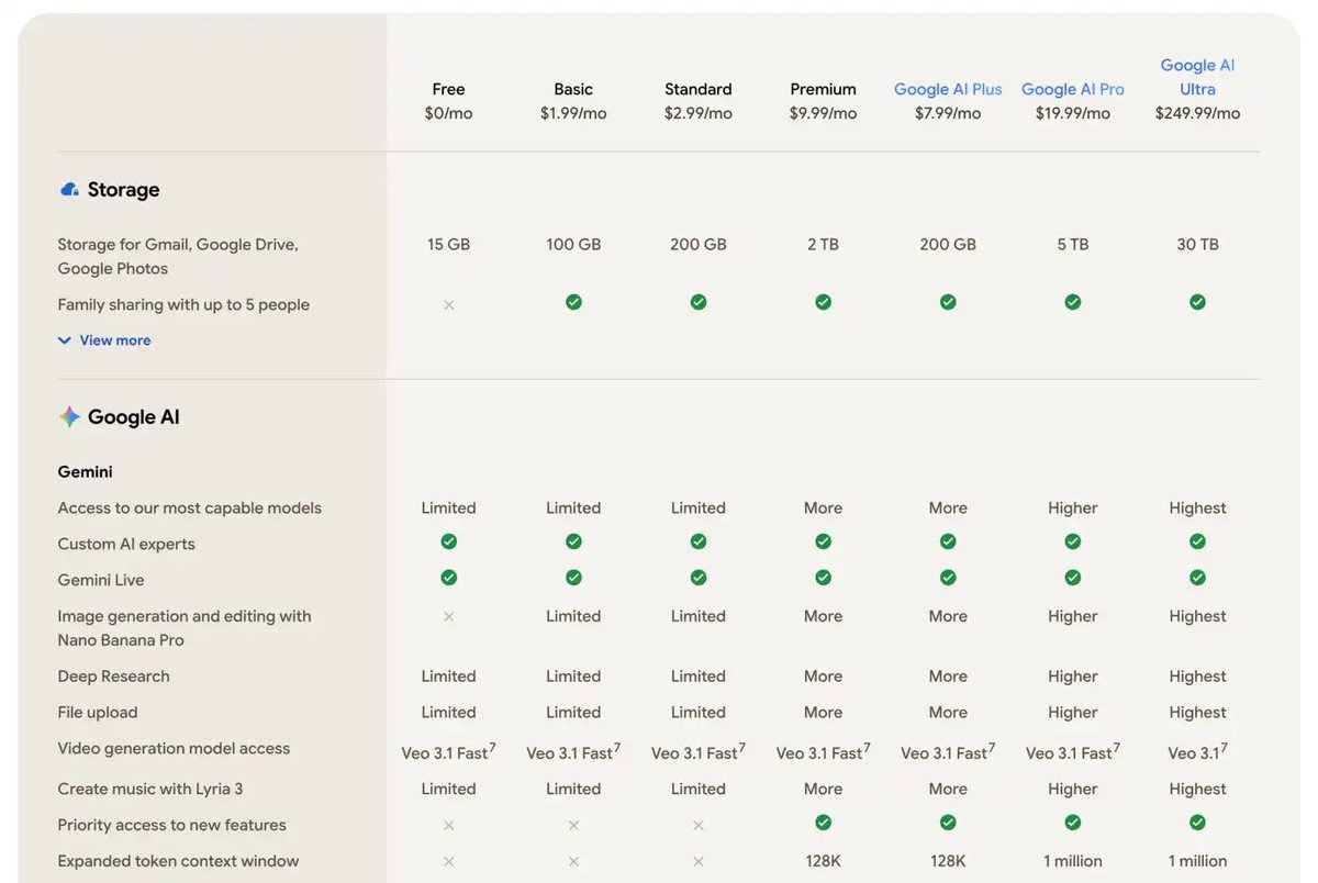 أخبار التقنية 🌍 tweet media