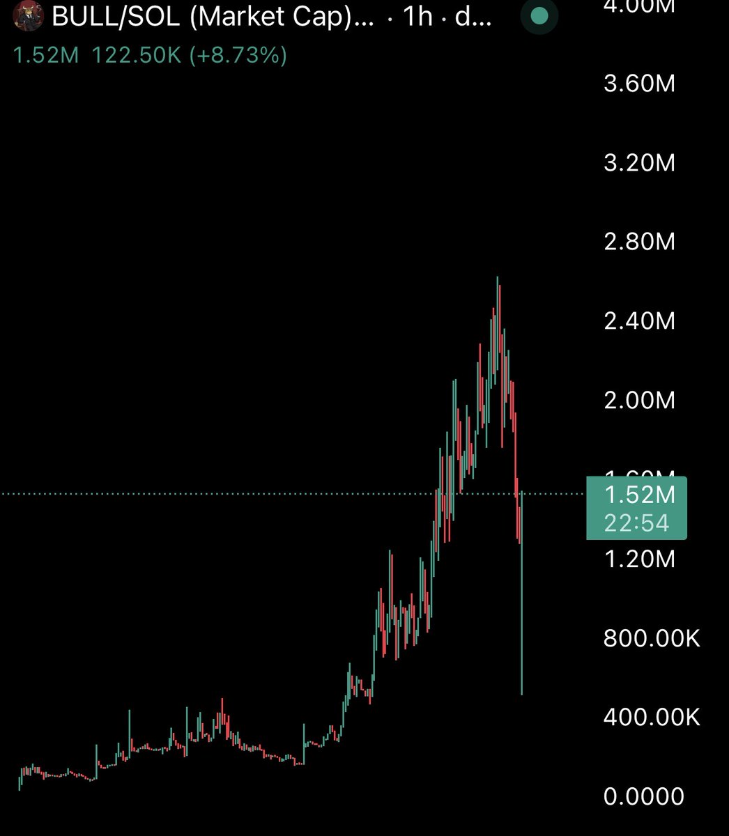 🕵️GEM DETECTER🕵️ tweet media