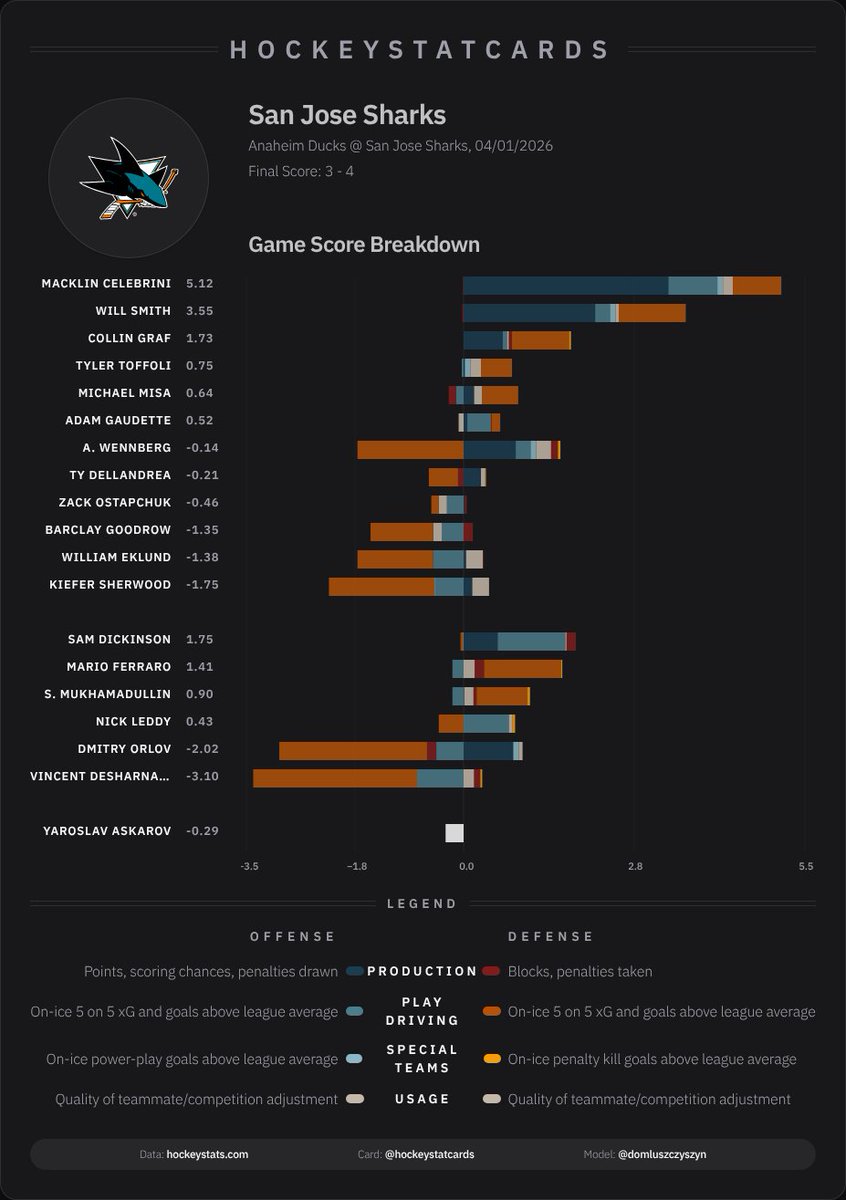 HockeyStatCards tweet media