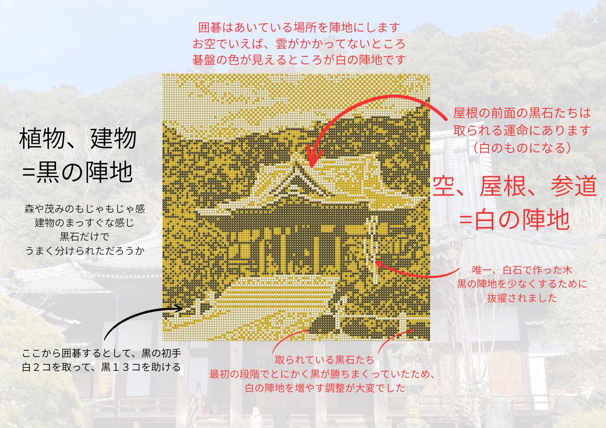 囲碁アートの関です@1/23〜四ツ谷こまどやコラボ tweet media