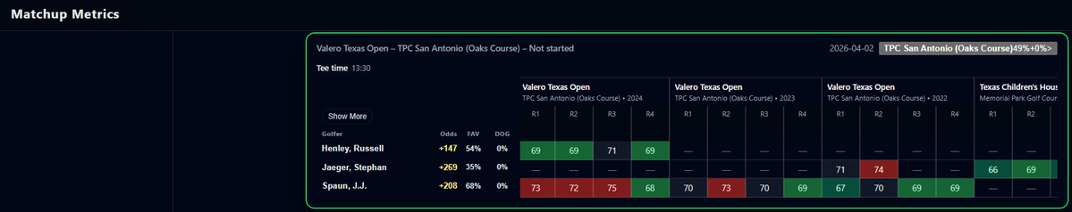 MatchupMetrics tweet media