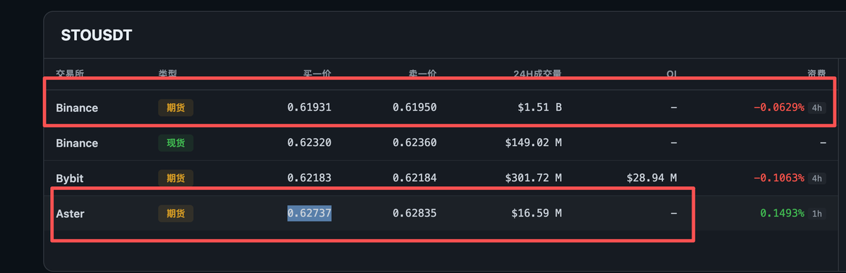 Crypto套利砖家 tweet media