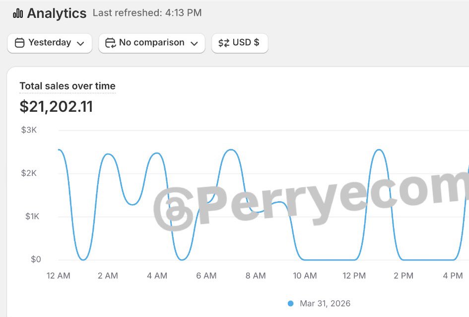 Perry Ecom tweet media