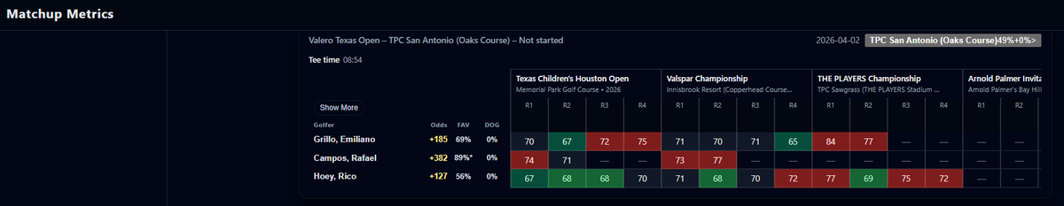 MatchupMetrics tweet media