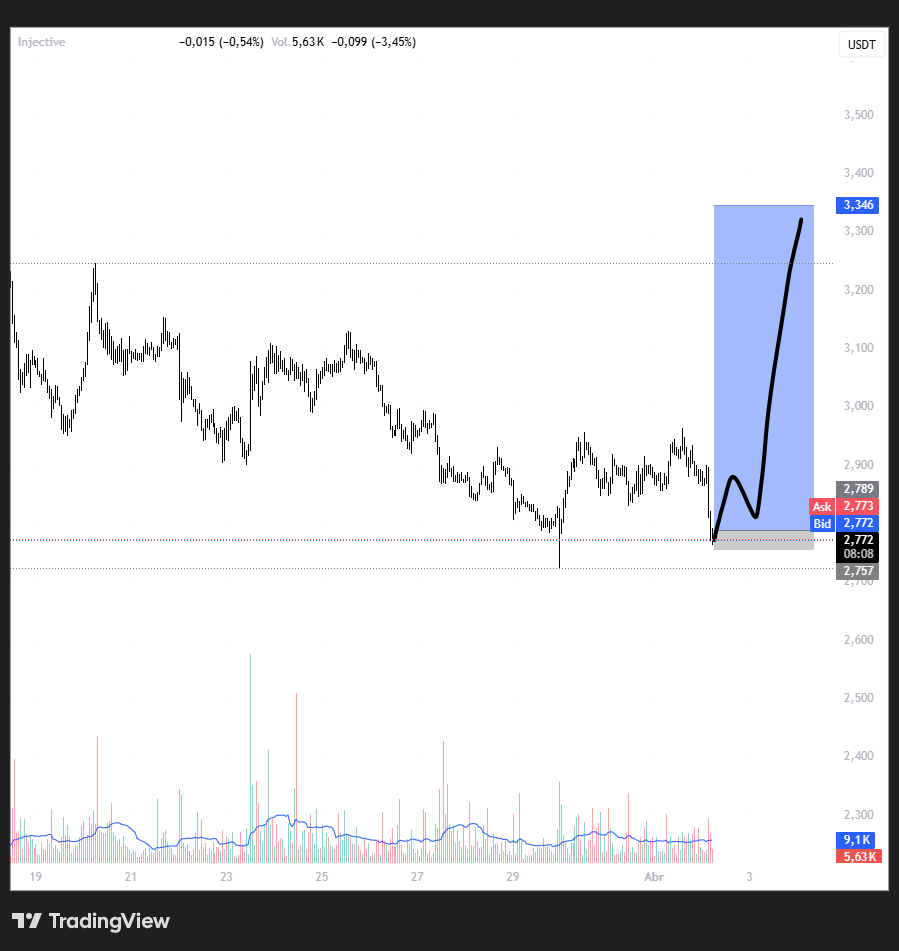 FiboSamurai tweet media